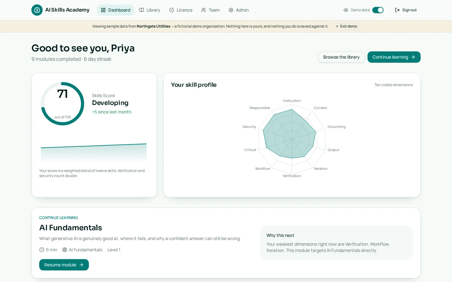 AI Skills Academy dashboard showing a skill score, radar profile and recommended next module
